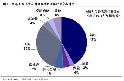 國信證券10月港股策略 恒指估值安全邊際增強 倉儲業(yè)前景廣闊