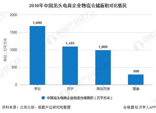 2020年中國倉儲行業(yè)市場現狀及發(fā)展趨勢分析 超9成企業(yè)復工率推動市場需求回暖